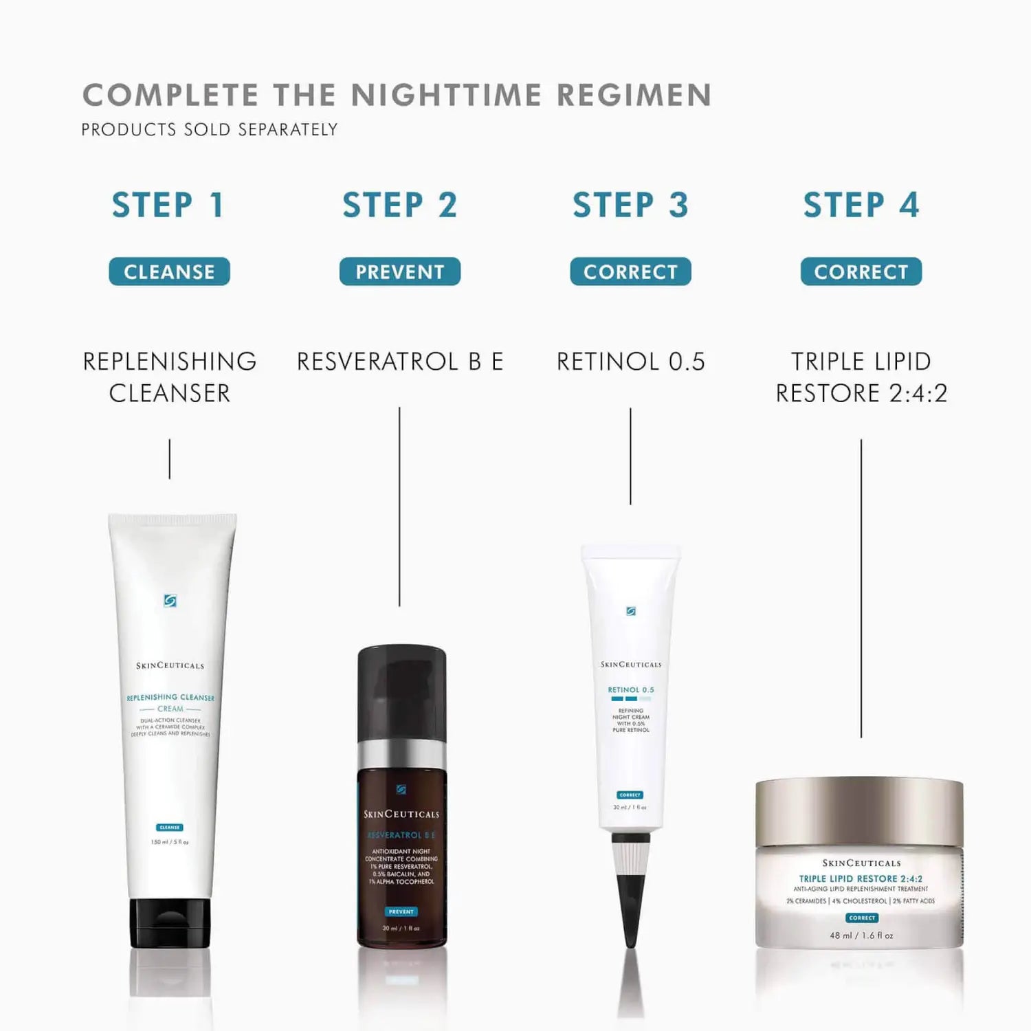 SkinCeuticals Resveratrol B E