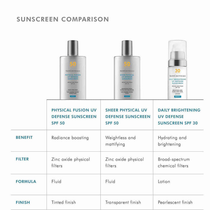 SkinCeuticals Physical Fusion UV Defense Serum SPF 50 Mineral Sunscreen