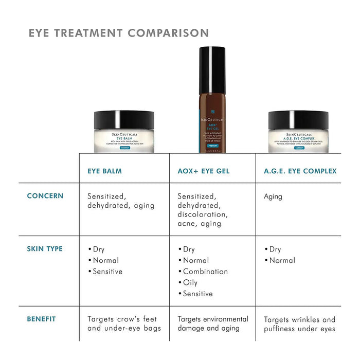 SkinCeuticals AOX+ Eye Gel
