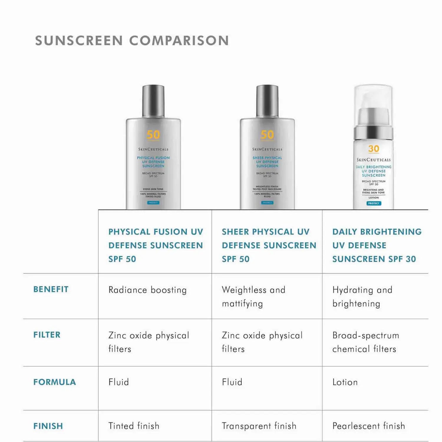 SkinCeuticals Daily Brightening UV Defense Sunscreen SPF 30