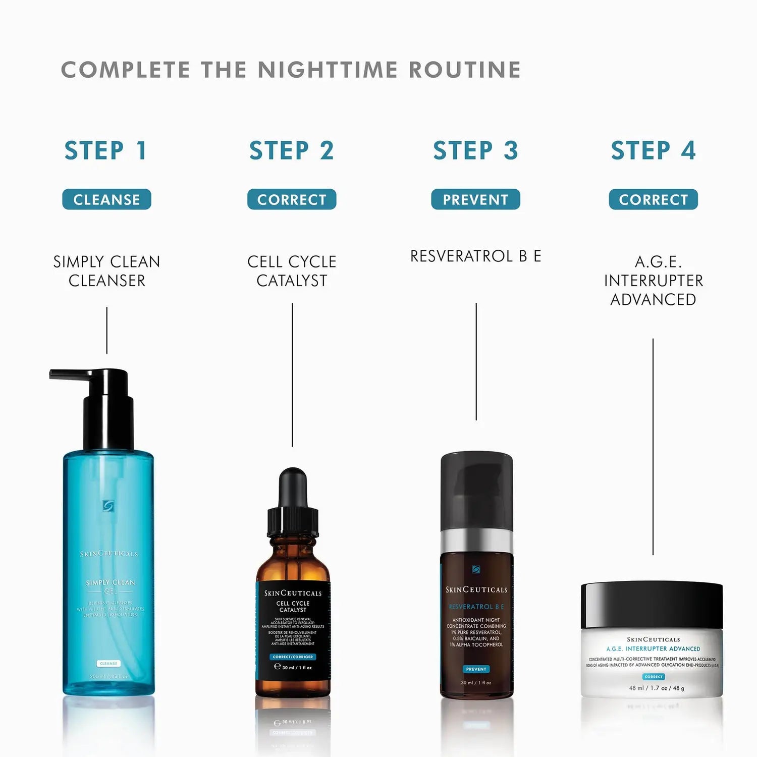 SkinCeuticals Cell Cycle Catalyst