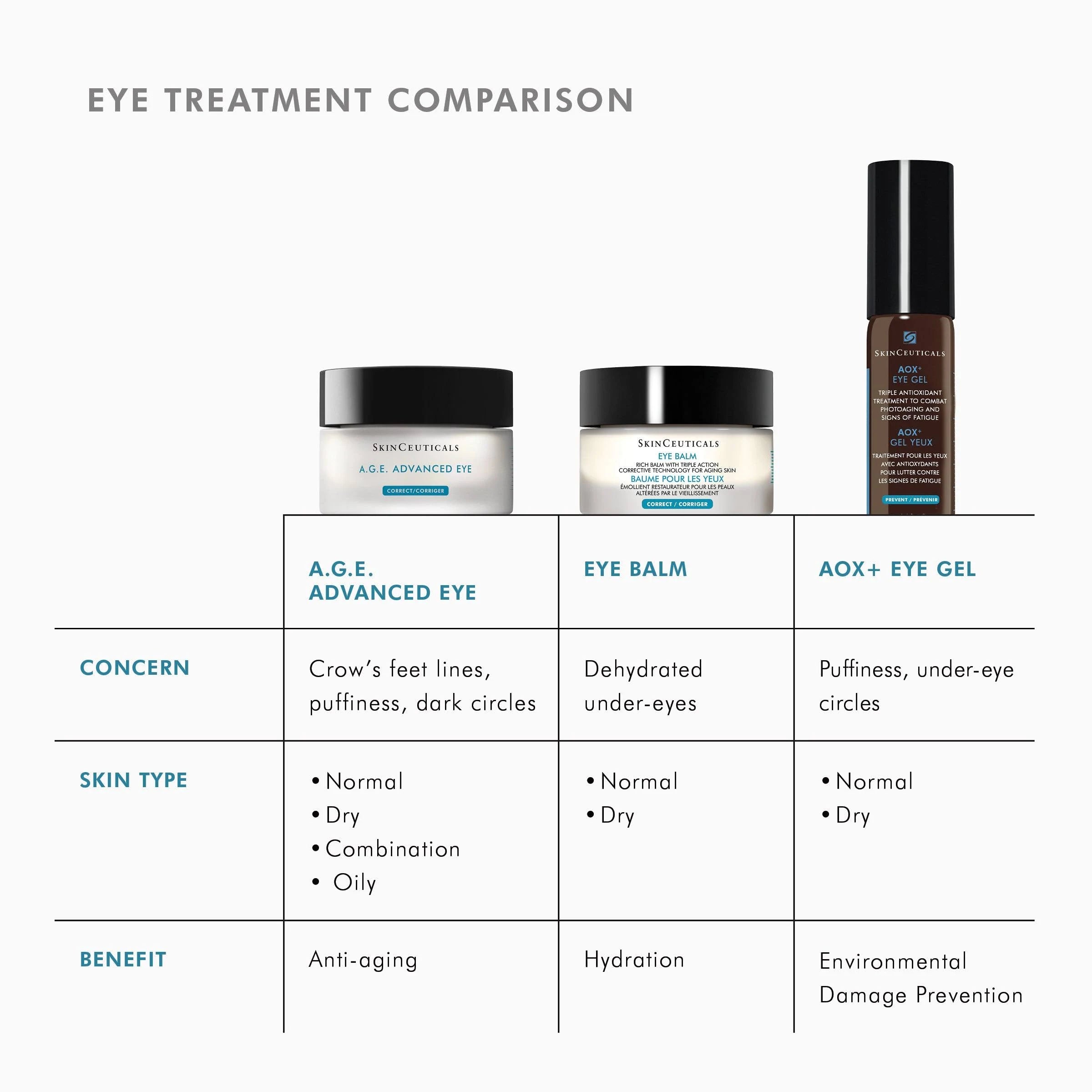 SkinCeuticals A.G.E. Advanced Eye